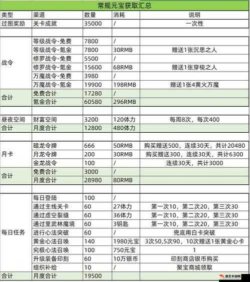 影之刃3元宝使用全解析，高性价比策略助你战力飙升